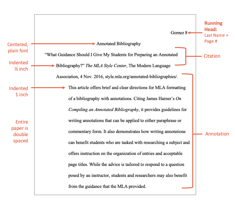Format for lists and outlines chapter contents / manuscript preparation guidelines for.numbered or lettered list (including a . Mla Annotated Bibliography Format Easybib