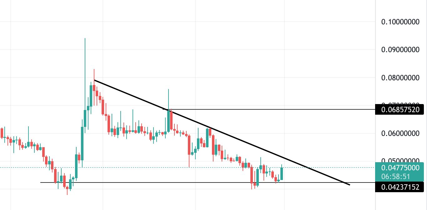 Amp may reach a maximum value of $0.0531 in 2025 with an average trading price of . Amp Price Prediction Forecast For 2021 2022 2025 2030