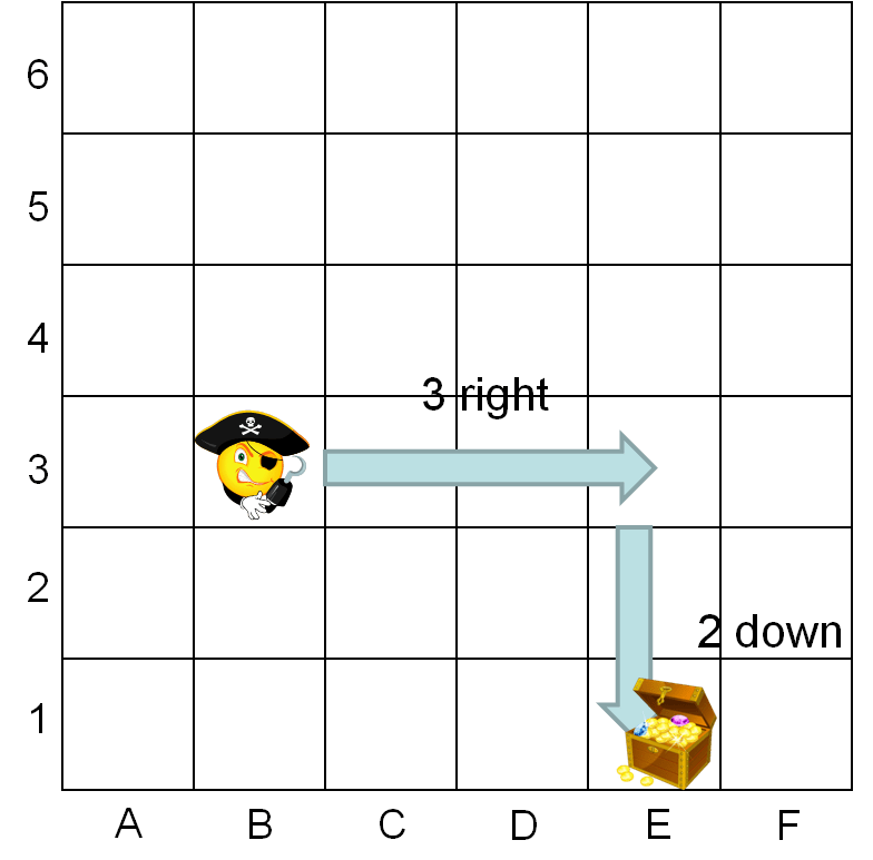give coordinates correctly to find the treasure worksheet edplace