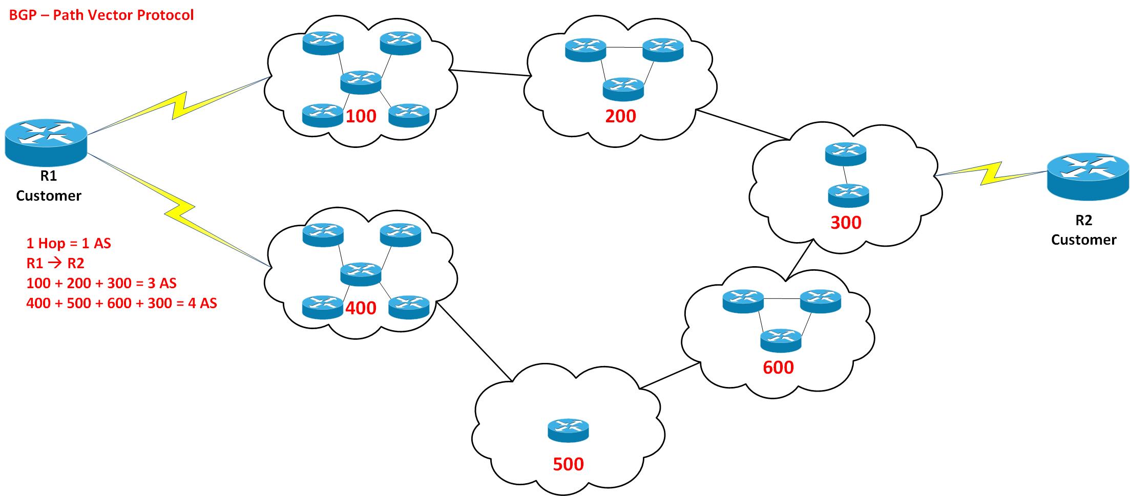 Cisco CCNP Training Course Day 5 ROUTE Saintdle
