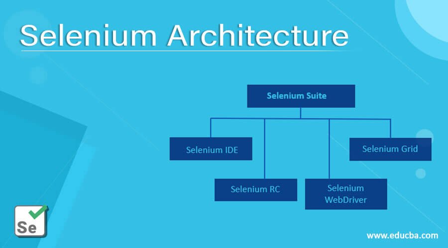 Selenium grid allows the execution of webdriver scripts on remote machines (virtual or real) by routing commands sent by the client to remote browser . Selenium Architecture | A Quick Glance of Selenium