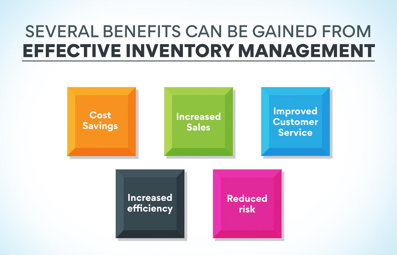 Managing Inventory