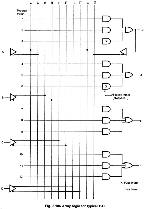 Design A Full Adder Circuit With Pal