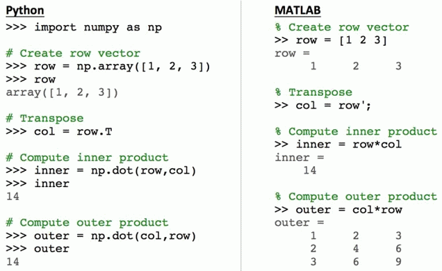 Python 2.7 was the last release of the 2.x series, so by sir bedevere logic, python 4. Python Vs Matlab For Electrical Engineers