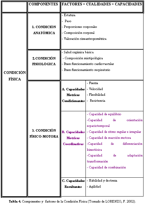 Para le boulch entiende la coordinación dinámica general como la coordinación dinámica general es la interacción del … Marco Teorico Sobre La Coordinacion Motriz