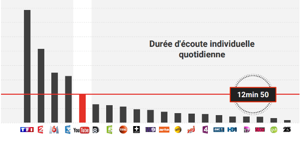 Youtube Ads Remarketing Pourquoi Et Comment Le Deployer