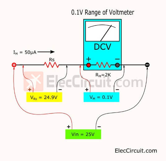Circuit Diagram Of Conversion Galvanometer Into Voltmeter Circuit Diagram