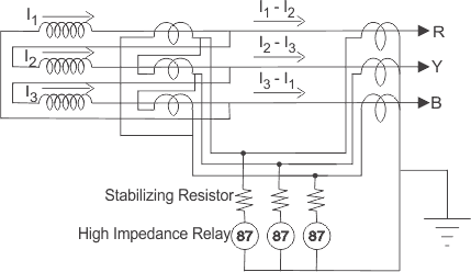 To obtain and test the overall differential relay setting at generator unit 1 plta ketenger. Differential Protection Of Generator Or Alternator Electrical4u