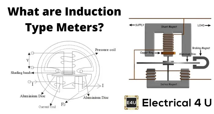 Home » electrical engineering multiple choice questions » 300+ top measurement & instrumentation . Induction Type Meters | Electrical4U