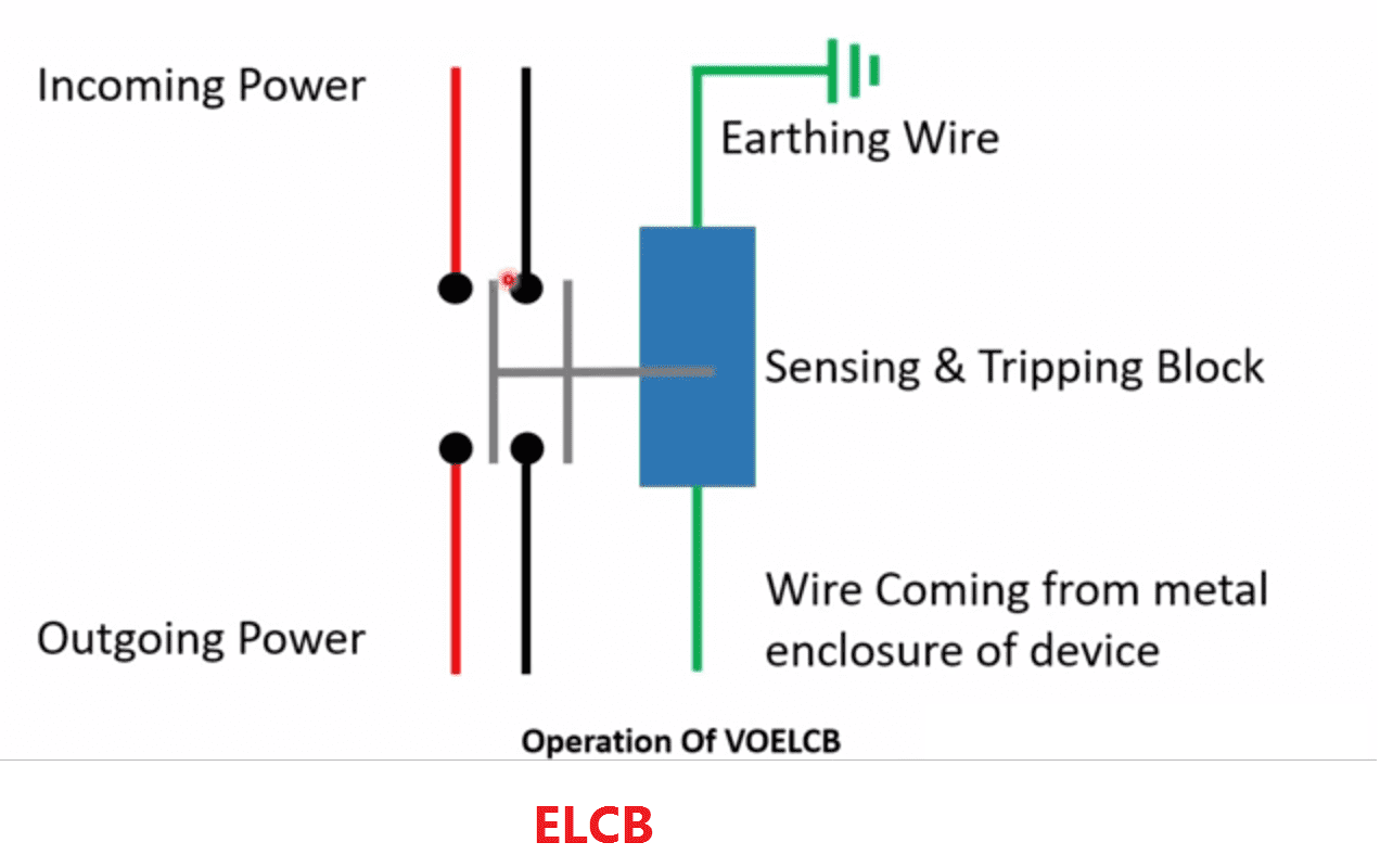 Circuit Diagram Of Earth Leakage Breaker Circuit Diagram