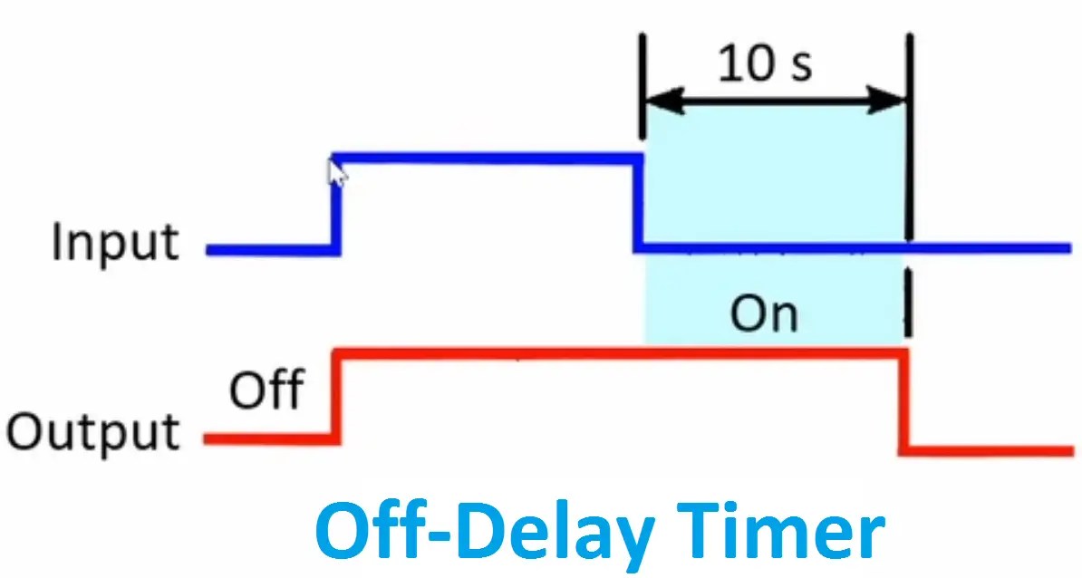 On Delay Timer Off Working Principle Electrical4u