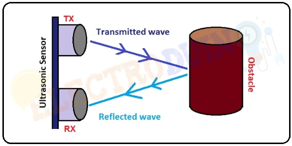 Hc Sr04 Circuit Diagram Pdf