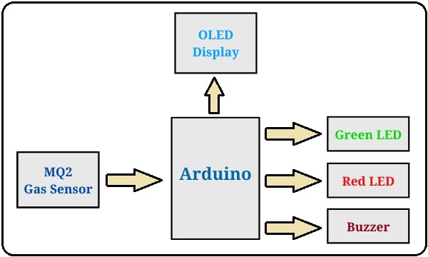 Mq2 Gas Sensor Circuit Diagram