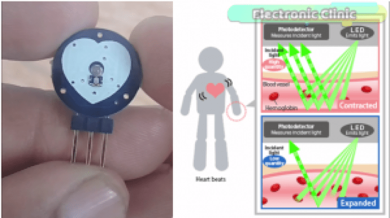 Pulse Sensor or Heart Rate measurement using Arduino “Stable BPM