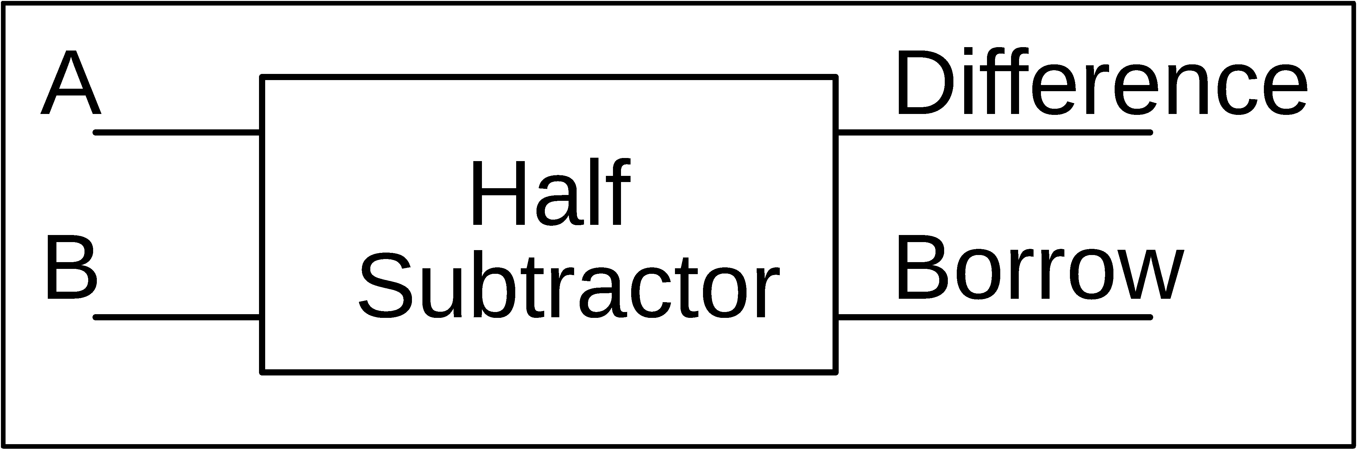 Subtractor in Digital Electronics, Half Subtractor and Subtractor in Digital Electronics, Half Subtractor and