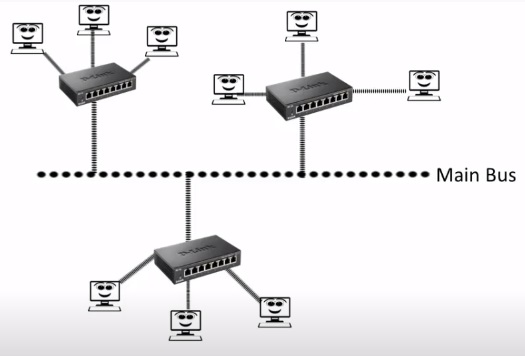 pic Star-Wired Bus Network Topology electronic clinic