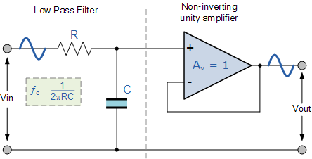 For information on how to modify operation. Active Low Pass Filter Op Amp Low Pass Filter