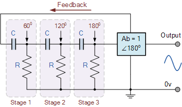 Le Circuit Oscillateur RC Le Circuit Oscillateur RC