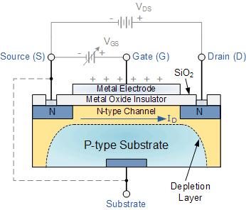 fet transistor characteristics fet transistor characteristics