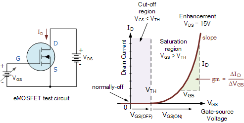 Amplificateur MOSFET