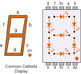 Internal display. Segment display structure. майнкрафт семисегментный индикатор. seven display common cathode.