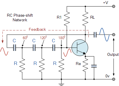 An electronic oscillator is an electronic circuit that produces a periodic, oscillating electronic signal, often a sine wave or a square wave or a triangle . Rc Oscillator Circuit The Rc Oscillator Tutorial