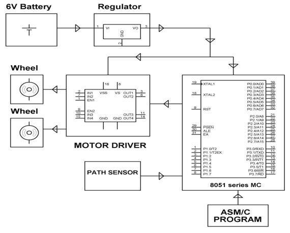 Line Follower Robot Circuit Diagram Using Microcontrollers - Circuit ...