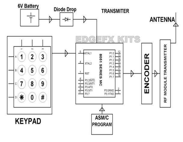 Simple Robot Schematic Diagram