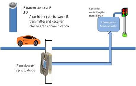 Circuit Diagram Of Density Based Traffic Light Controller - Circuit Diagram