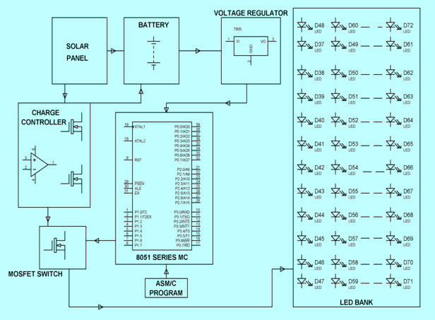 Solar Powered Led Street Light With Auto Intensity Control