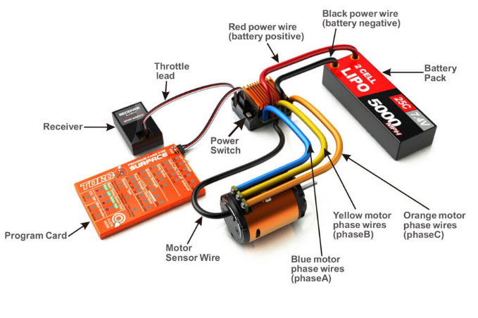 Wiring Diagram Brushless Motor Esc