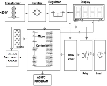 Microcontroller Based Mini Projects With Circuit Diagram - Circuit Diagram