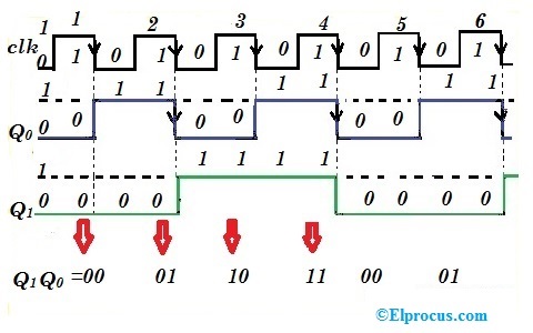 4 Bit Ripple Counter Circuit Diagram