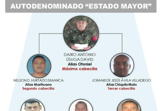 Además de las solicitudes mencionadas, otoniel tiene dos peticiones de extradición a estados unidos. El Operativo En El Que Murio Pueblo Primo De Otoniel Se Perfilaba Como Jefe Del Clan Del Golfo Conflicto Y Narcotrafico Justicia Eltiempo Com