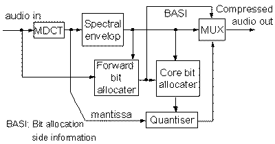 Konsep pesawat tv · blok diagram pesawat tv. Digital Television Terrestrial Broadcasting Primer Embedded Com