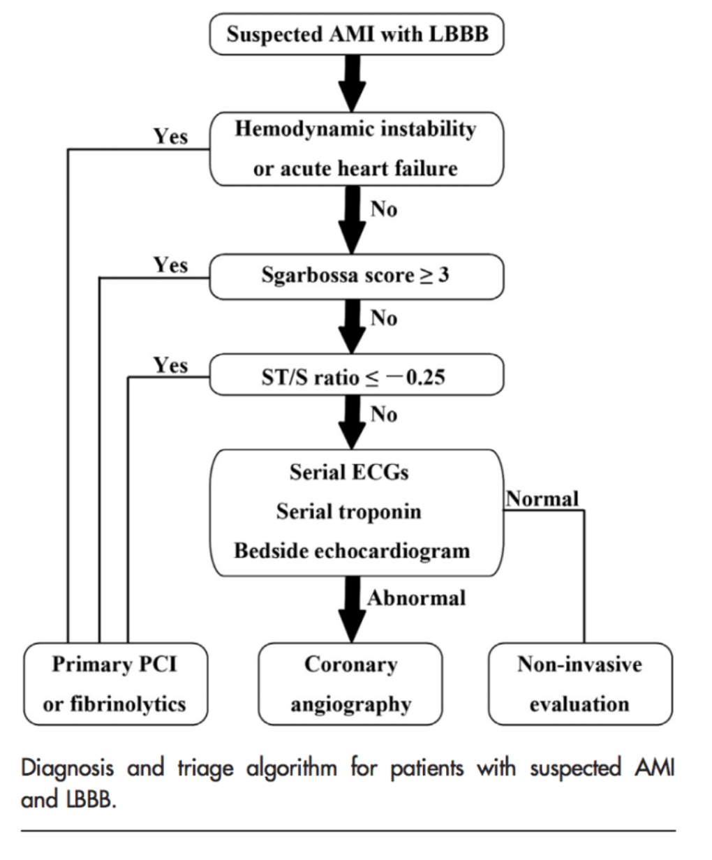 Missed Myocardial Infarction in the Emergency Department - emdocs