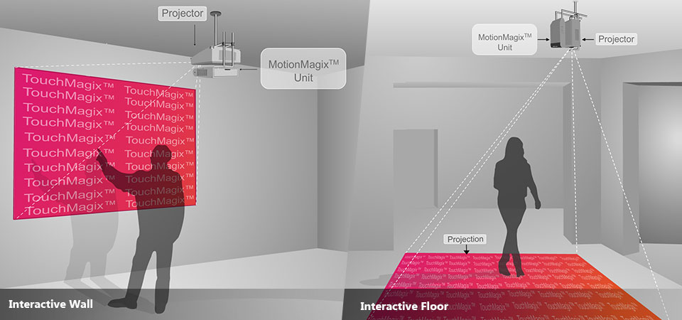A cell phone signal booster is very effective for poor mobile signal coverage within homes, offices, buildings and vehicles. Schools Embrace Gesture Based Learning with Interactive