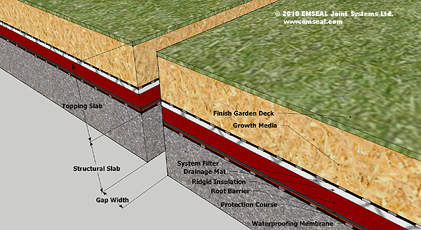 Split Slab Â· EMSEAL
