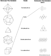 Paper 30 x 4'' ~10cmmusic: Platonic Solids Enchantedlearning Com