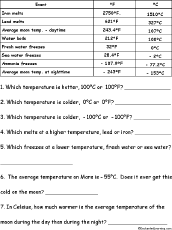 Thank you for signing up. Temperature And Thermometers Enchantedlearning Com