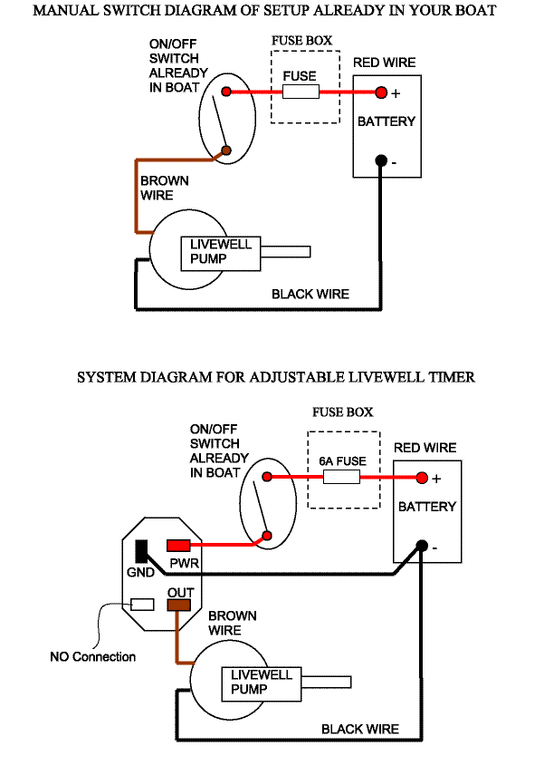 Triton Boat Wiring Diagram Wiring Digital and Schematic