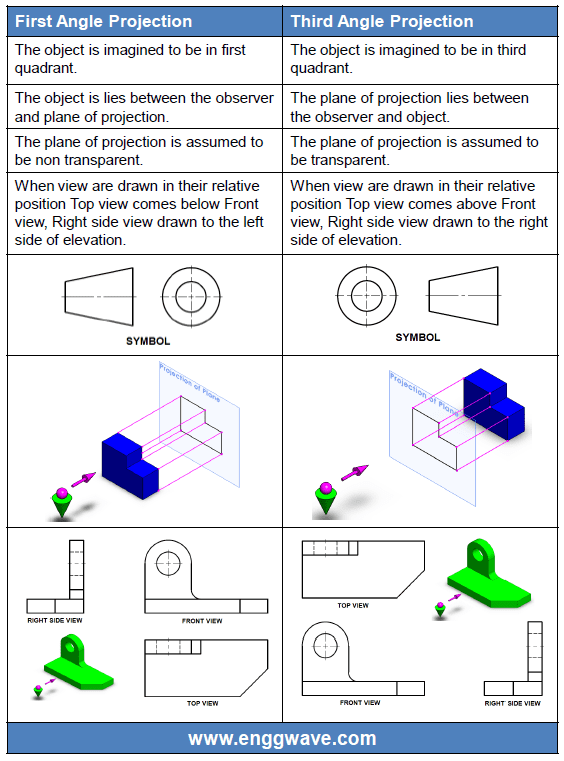 First Angle Projection & Third Angle Projection » Engineering Wave