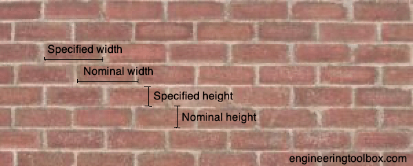 Remodeling projects may also require square footage information when purchasing supp. Bricks Quantity And Mortar Consumption