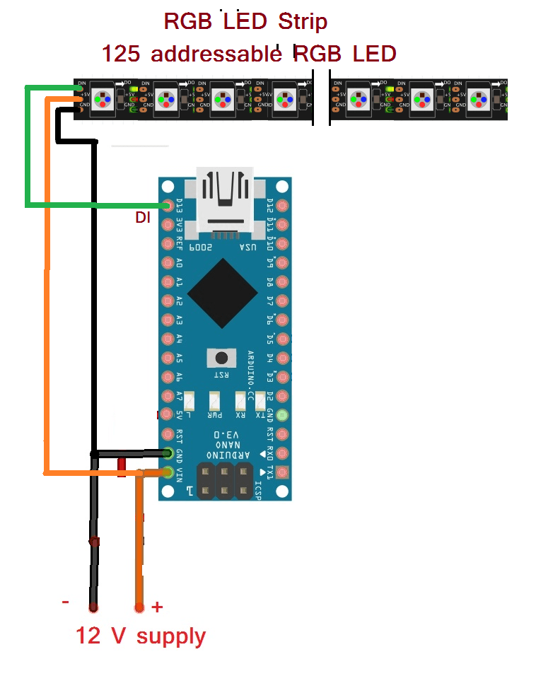 rgb led strip wiring diagram - Wiring Diagram