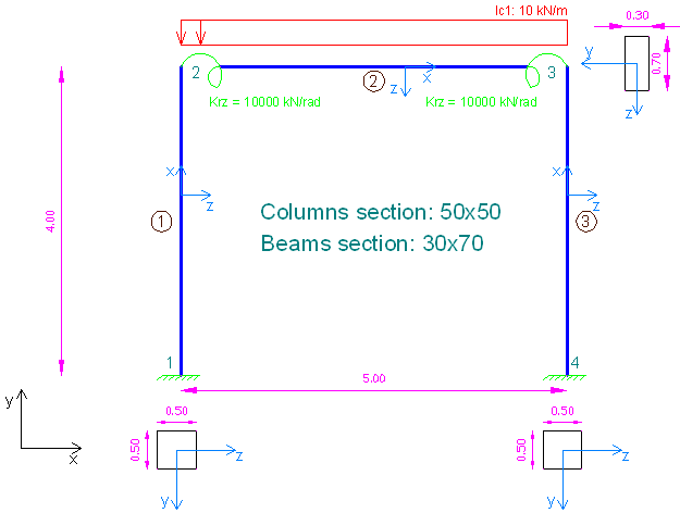 Structural analysis is made, passing through the spring systems, analyzing 2d and 3d element systems using the transformation matrix. Example 5 Partial Semi Rigid Member Releases Using 3d Frame Analysis Library Engissol Ltd Structural Engineering Software