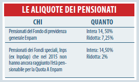 Quali Redditi Vanno Dichiarati - Pensionati - Fondazione Enpam | Ente Nazionale Di Previdenza Ed Assistenza Dei Medici E Degli Odontoiatri 161_x_272_png