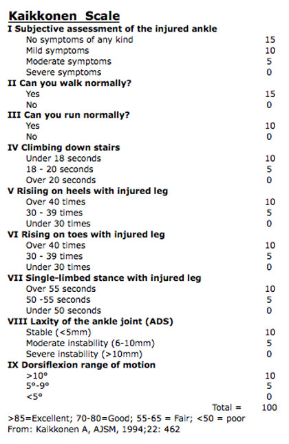 The.gov means it's official.federal go. Ankle-Foot Outcome Measures | eORIF