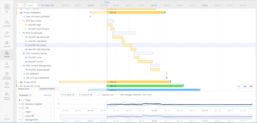 Popular schools · scheduling dashboard. Gantt Chart Visualize The Progress Of Your Projects Epicflow