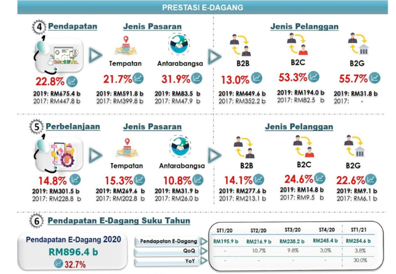 28/03/2022 · 9 best picked dropshipping suppliers from malaysia the use of ecommerce is rapidly increasing in malaysia, with the number of online shoppers reaching a high of 16.53 million as of 2015. How To Dropship Malaysia Dropship Suppliers In Malaysia