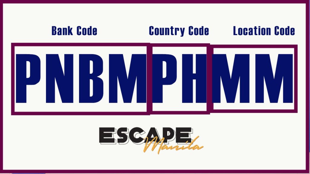 List Of Swift Codes Bic And Bank Codes Of Philippine Banks Escape Manila
